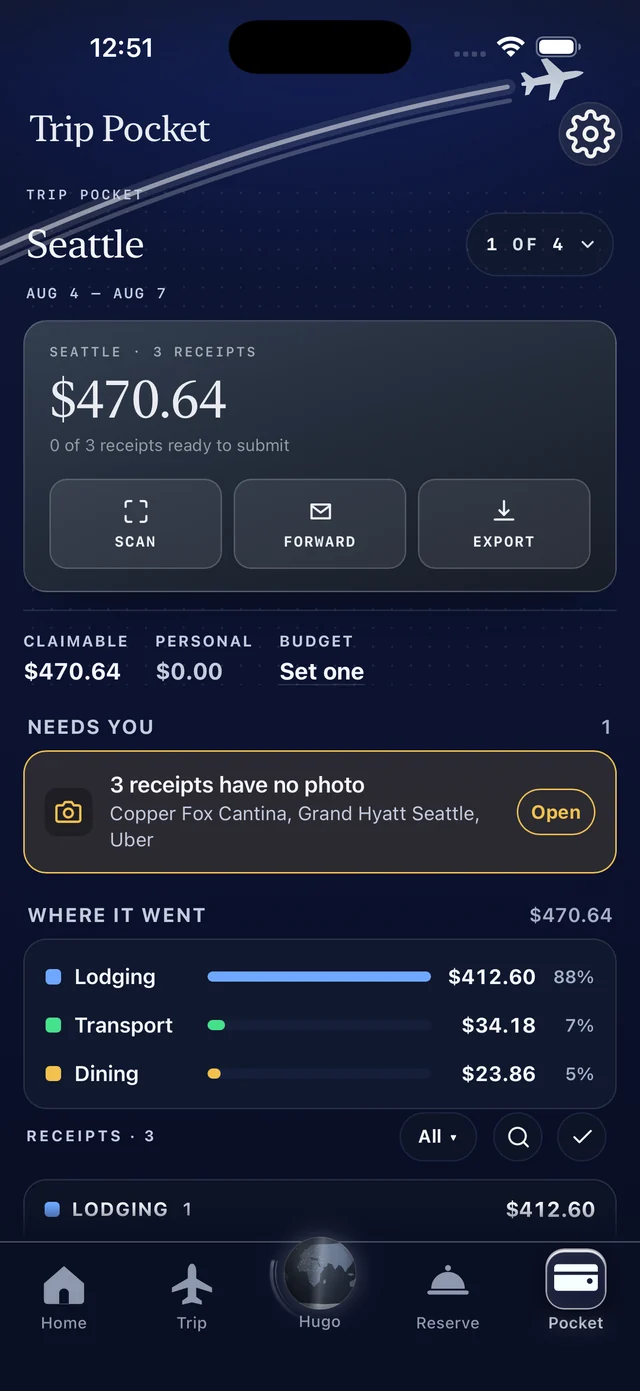 Trip Pocket — the Seattle trip at $575.22 across three receipts, with Scan, Forward and Export, claimable and personal totals, and a breakdown of where it went